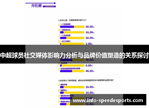 中超球员社交媒体影响力分析与品牌价值塑造的关系探讨