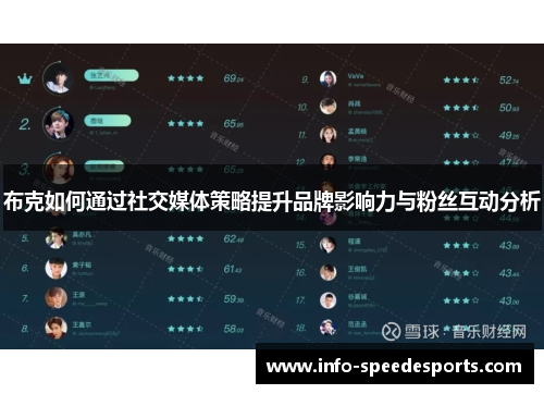 布克如何通过社交媒体策略提升品牌影响力与粉丝互动分析
