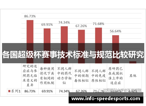 各国超级杯赛事技术标准与规范比较研究