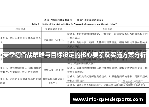 赛季初备战策略与目标设定的核心要素及实施方案分析