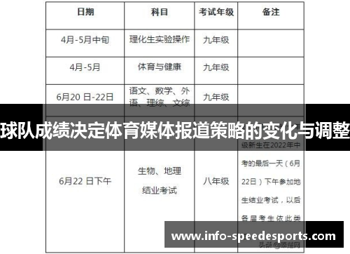 球队成绩决定体育媒体报道策略的变化与调整