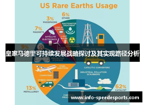 皇家马德里可持续发展战略探讨及其实现路径分析