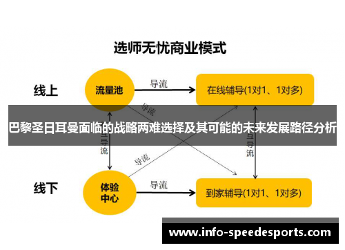 巴黎圣日耳曼面临的战略两难选择及其可能的未来发展路径分析