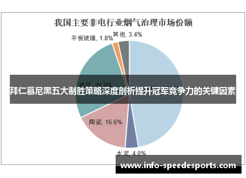 拜仁慕尼黑五大制胜策略深度剖析提升冠军竞争力的关键因素