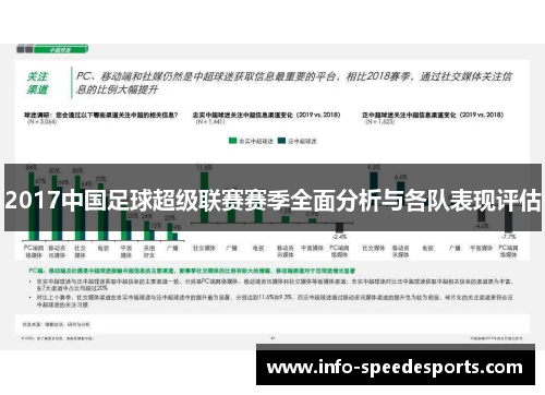 2017中国足球超级联赛赛季全面分析与各队表现评估