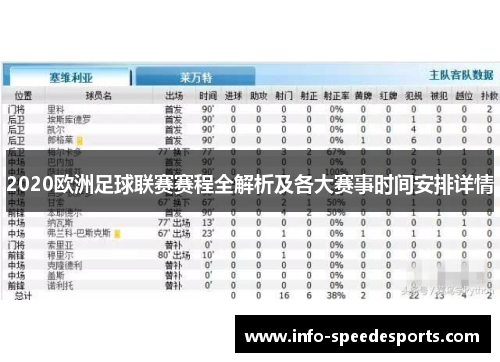 2020欧洲足球联赛赛程全解析及各大赛事时间安排详情