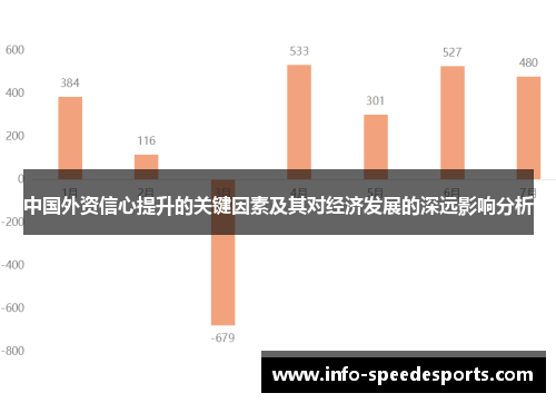 中国外资信心提升的关键因素及其对经济发展的深远影响分析