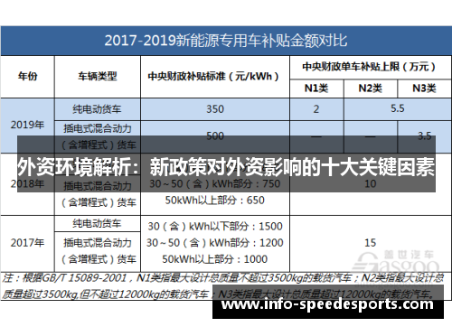 外资环境解析：新政策对外资影响的十大关键因素