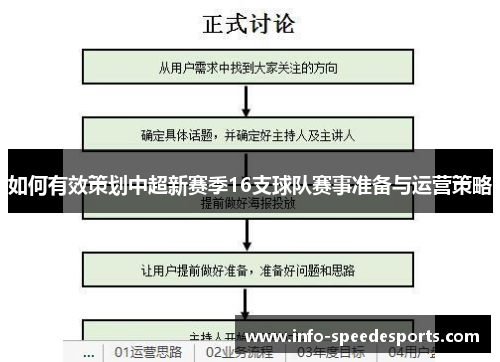 如何有效策划中超新赛季16支球队赛事准备与运营策略