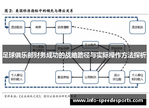 足球俱乐部财务成功的战略路径与实际操作方法探析