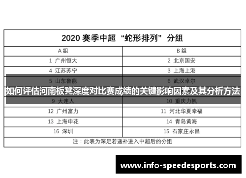 如何评估河南板凳深度对比赛成绩的关键影响因素及其分析方法
