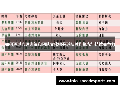 如何通过心理训练和团队文化提升球队胜利执念与持续竞争力