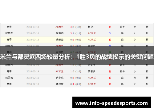 米兰与都灵近四场较量分析：1胜3负的战绩揭示的关键问题