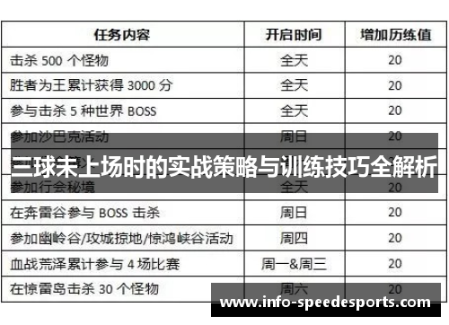 三球未上场时的实战策略与训练技巧全解析