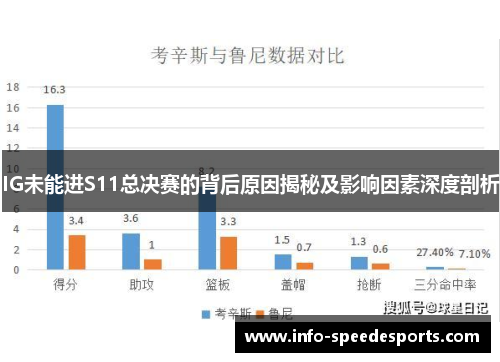 IG未能进S11总决赛的背后原因揭秘及影响因素深度剖析