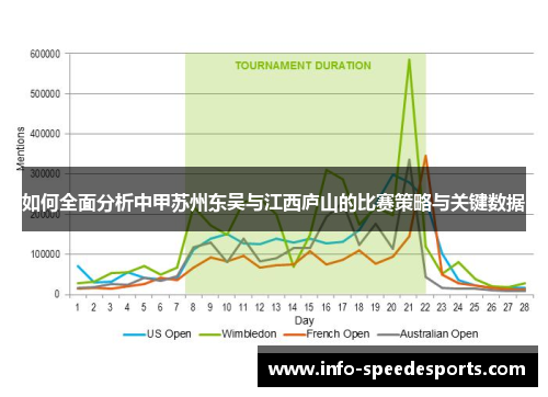 如何全面分析中甲苏州东吴与江西庐山的比赛策略与关键数据