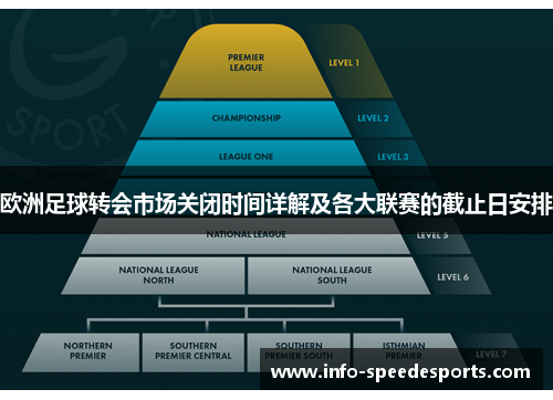 欧洲足球转会市场关闭时间详解及各大联赛的截止日安排