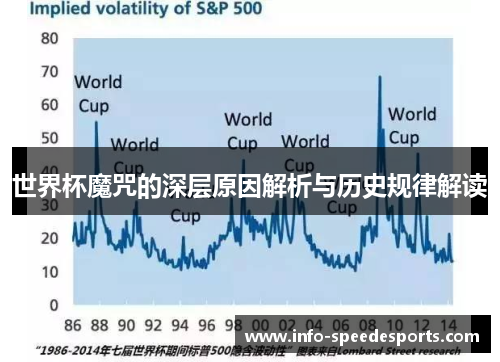 世界杯魔咒的深层原因解析与历史规律解读