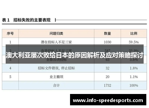 澳大利亚屡次败给日本的原因解析及应对策略探讨