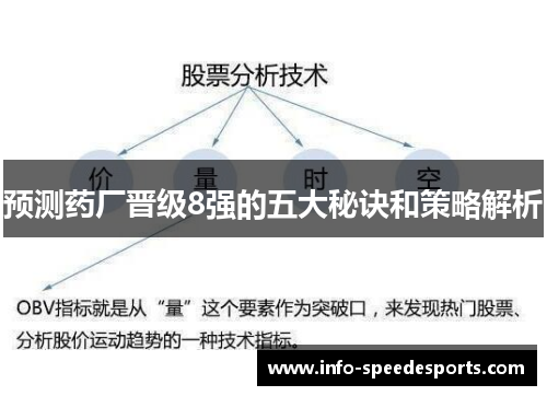 预测药厂晋级8强的五大秘诀和策略解析