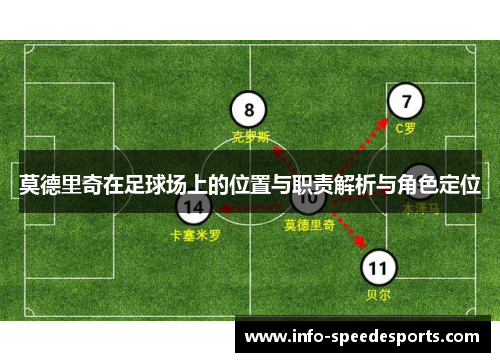 莫德里奇在足球场上的位置与职责解析与角色定位