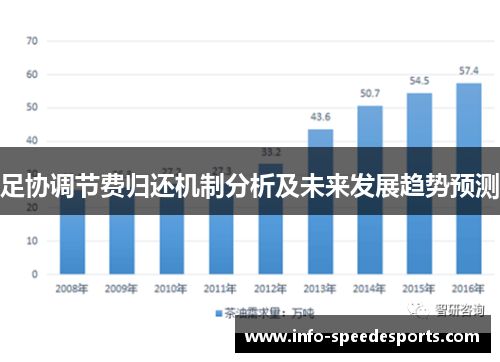 足协调节费归还机制分析及未来发展趋势预测