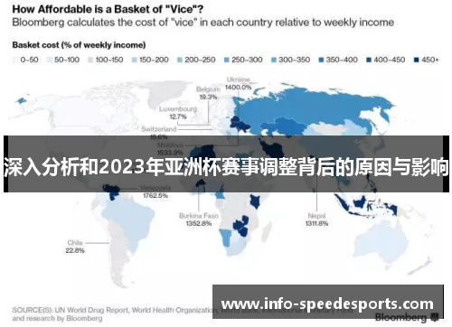深入分析和2023年亚洲杯赛事调整背后的原因与影响 深入分析和2023年亚洲杯赛事调整背后的原因与影响