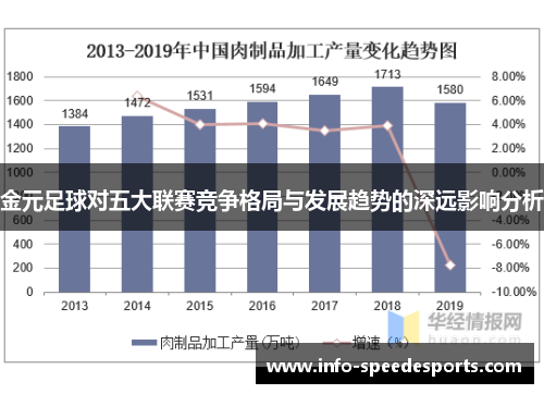 金元足球对五大联赛竞争格局与发展趋势的深远影响分析