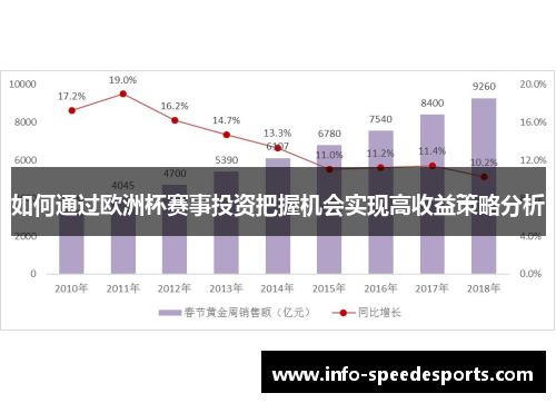 如何通过欧洲杯赛事投资把握机会实现高收益策略分析